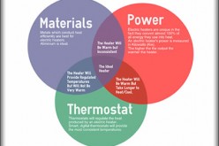 Electric Heating in the Summer?