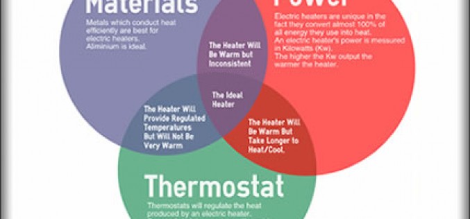 Electric Heating in the Summer?