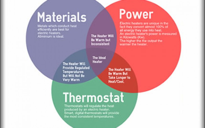 Electric Heating in the Summer?