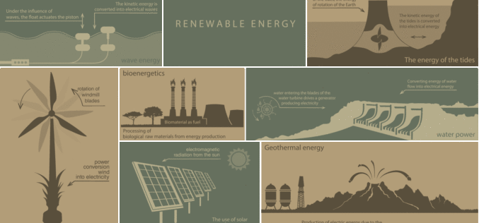 Energy Saving Ideas Using Solar Panels