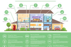 Smart Home Infographic