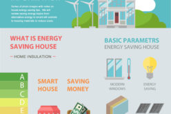 Make Sure Your Home Is Well Insulated – Energy Savings Series
