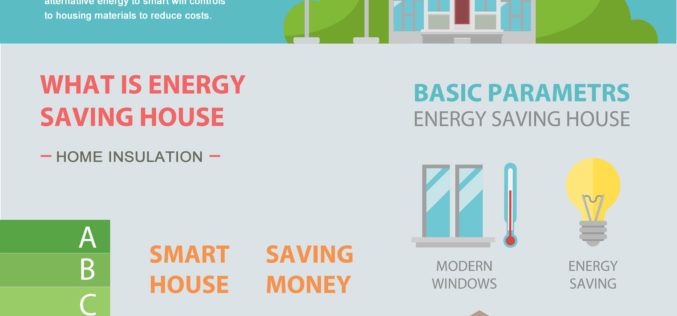 Make Sure Your Home Is Well Insulated – Energy Savings Series