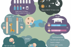 Series of Infant Growth and Caring Guides: 5-Month