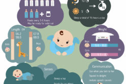Series of Infant Growth and Caring Guides: 4-Month