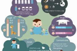 Series of Infant Growth and Caring Guides: 10-Month