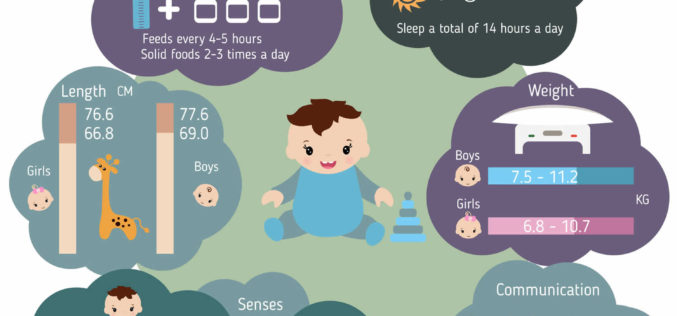 Series of Infant Growth and Caring Guides: 10-Month