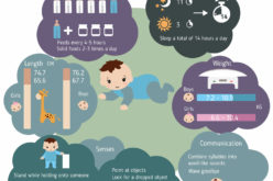 Series of Infant Growth and Caring Guides: 9-Month