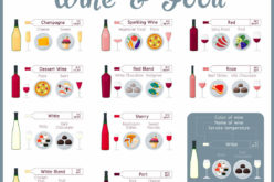 Wine & Food Chart