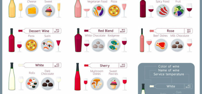 Wine & Food Chart
