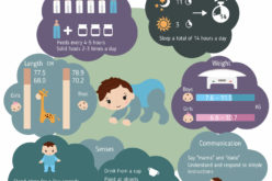 Series of Infant Growth and Caring Guides: 11-Month
