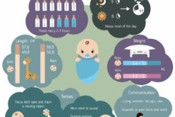 Series of Infant Growth and Caring Guides: 1-Month