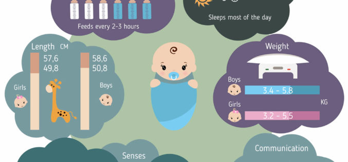 Series of Infant Growth and Caring Guides: 1-Month