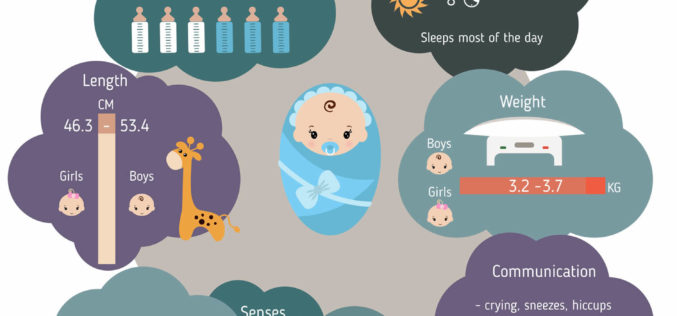 Series of Infant Growth and Caring Guides: Newborn