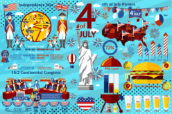 Happy July 4th – Enjoy the Long Weekend!