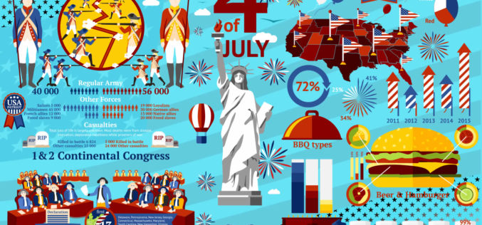 Happy July 4th – Enjoy the Long Weekend!