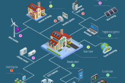 What a Future Smart Home May Look Like