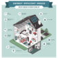 Eco-Living Home
