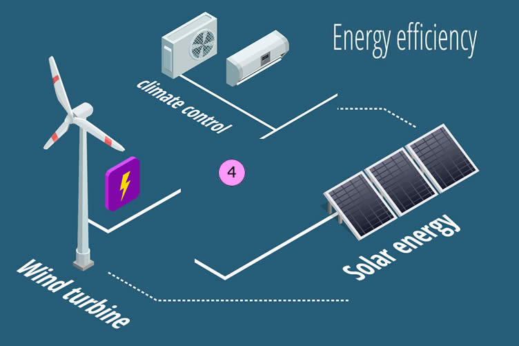 what a future smart home may look like