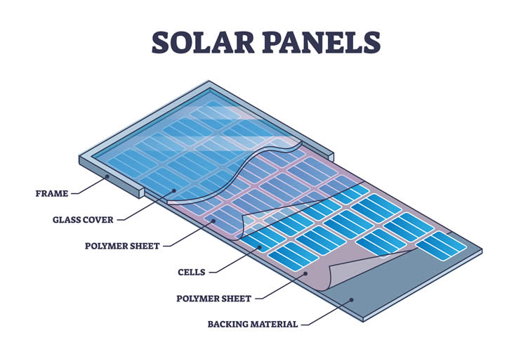 solar systems that look good