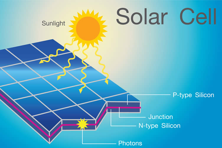solar systems that look good