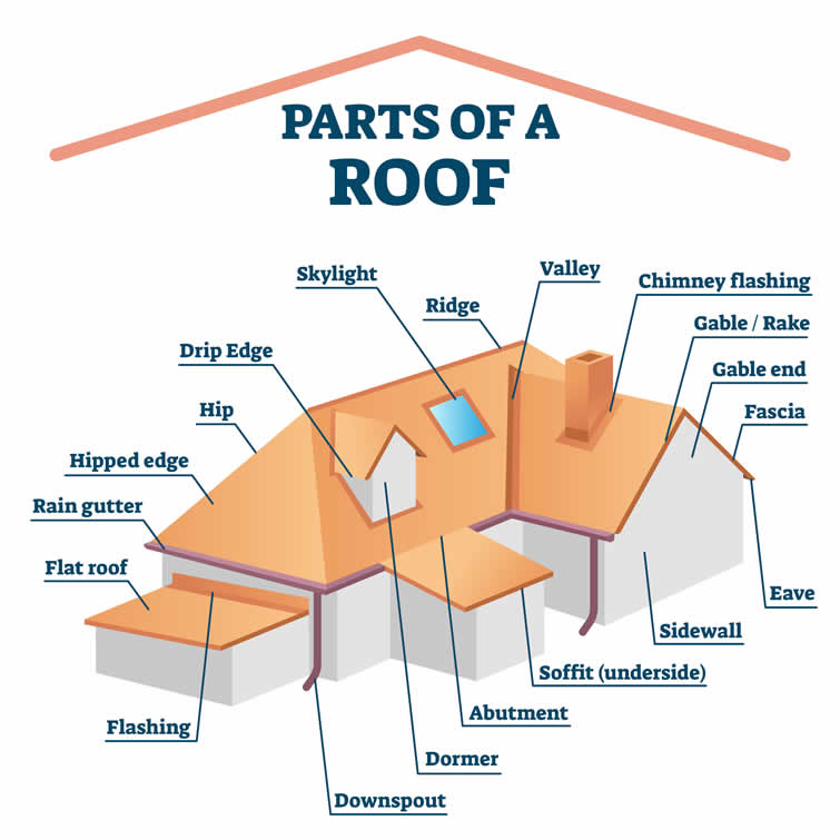 maximizing energy efficiency with your roof