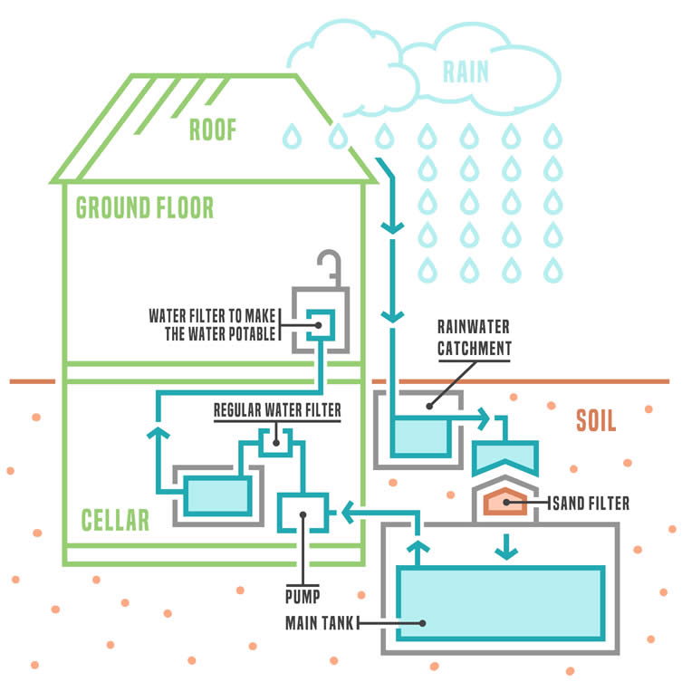 green home improvements