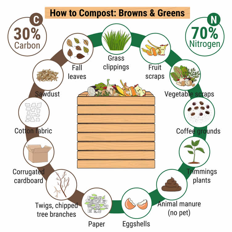 garden compost