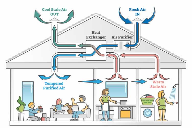 what does HVAC mean