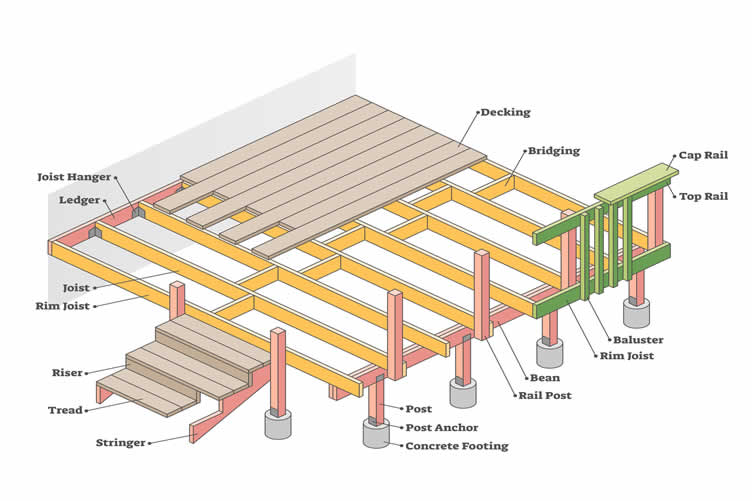 deck to all-season room