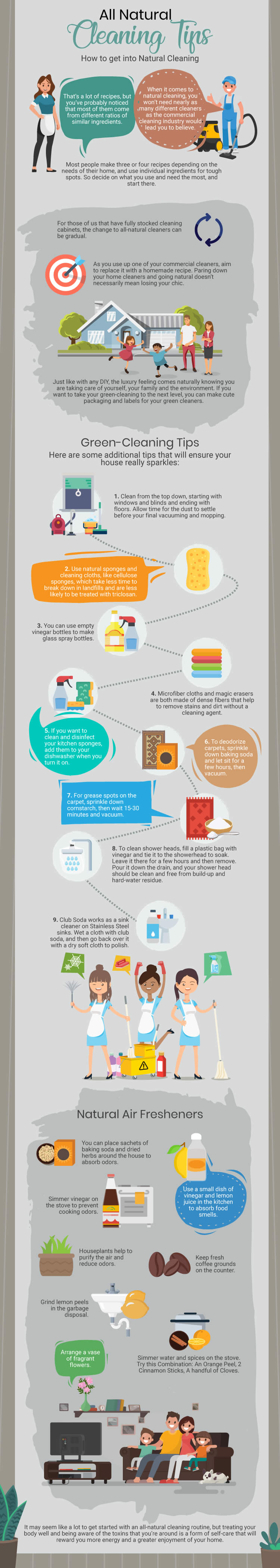 green cleaning infographic