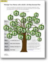 Bank Equity Program