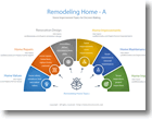 Home Improvement Planning Guide