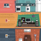 heating and cooling